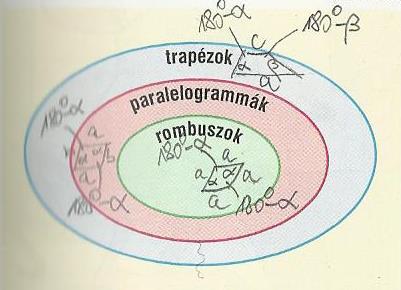 4.) Folytasd a tétel kimondását: A háromszög külső szögeinek összege.