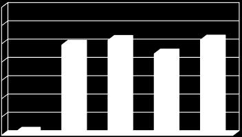 1 2 3 4 5 Jegyeloszlás 2013.-2014.-2015.-2016.