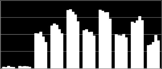 (mentességek nélkül) 20% 15% 10% 5% 0% 0-9% 10-19%