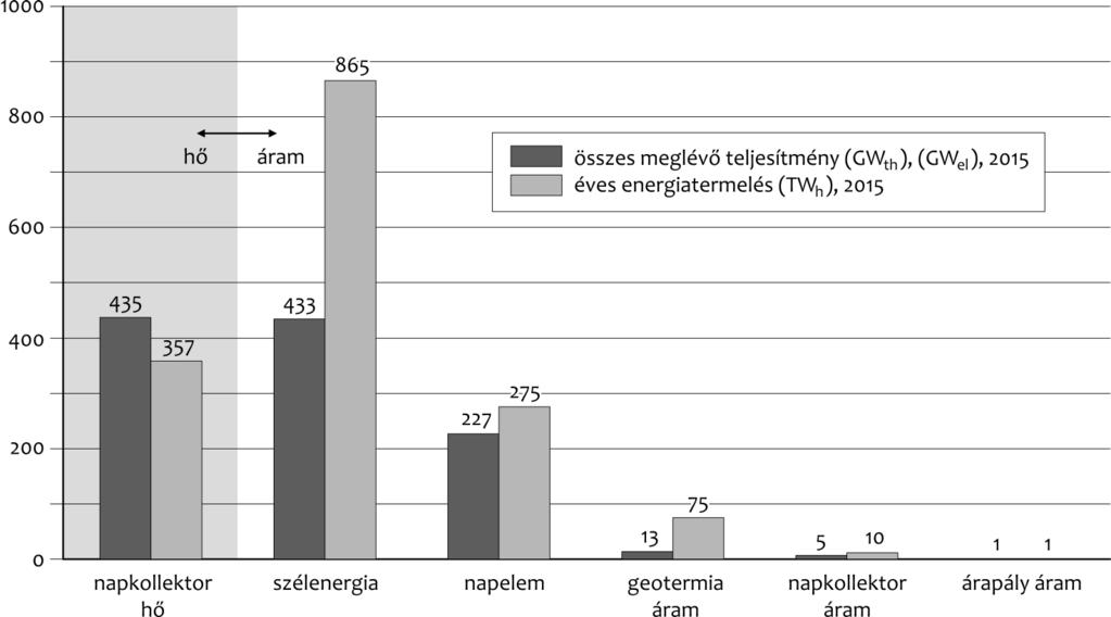 Varga Pál A napenergia aktív hőhasznosítása A NAPENERGIA AKTÍV HŐHASZNOSÍTÁSA HAZAI ÉS NEMZETKÖZI HELYZETKÉP Globális helyzetkép Varga Pál elnök, Magyar Épületgépészek Napenergia Egyesülete (MÉGNAP)