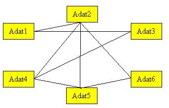 adatok) name birth address... Kis 1996 Nagy 1959 Közép 1988.