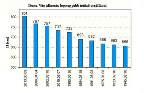 A kikötőbakok állapota megfelelő, kimozdulás, statikai probléma szemmel nem észlelhető. A kikötő előtti partszakaszon a nagyobb kövek elhordása a ponton által elfoglalt területen megtörtént.