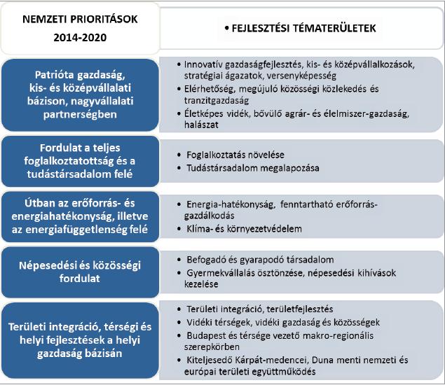 helyi szinten egyrészt a városon belüli közlekedés fejlesztése, másrészt a város és vonzáskörzete közötti mobilitás biztosítása, térségi szinten a foglalkoztatási központok elérhetőségének