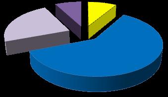 8% 8% 23% 61% Helyközi autóbusz MÁV szerelvény Személygépkocsi (vezető) Személygépkocsi (utas) 10.