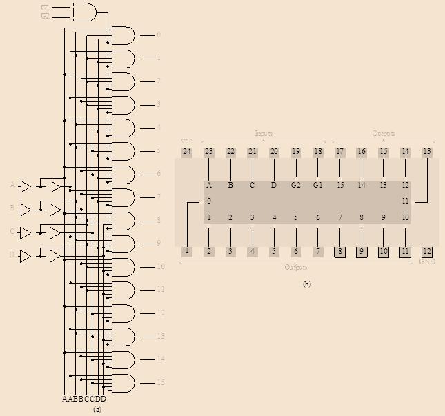 MSI 16-vonalas dekóder logikai rajza, csatlakozások elrendezése (