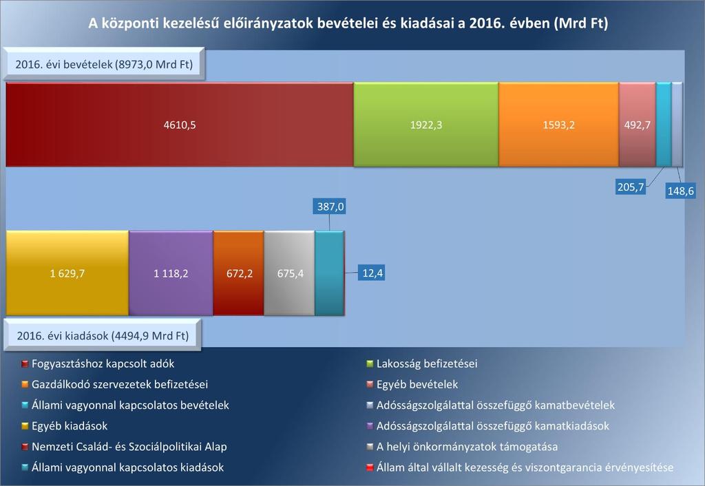 Megállapítások AZ NGM az Áhsz. előírásainak megfelelően elkészítette a zárszámadási törvényjavaslatot.