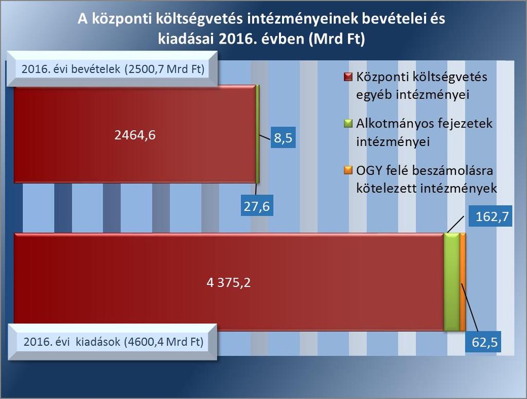 Megállapítások 7. ábra Forrás: 2016.