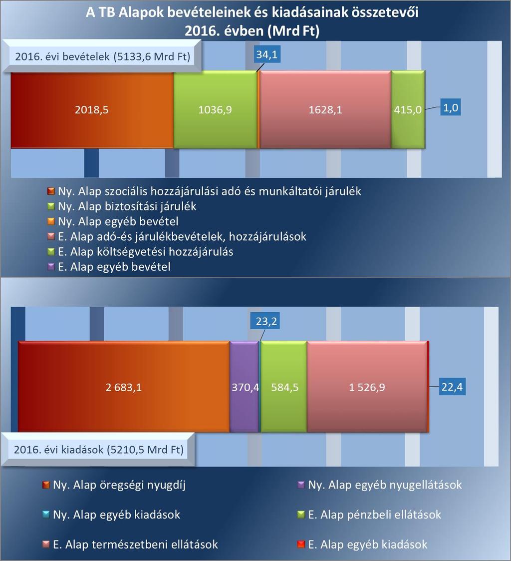 Megállapítások tartották nyilván (BKMKSZTEAOKOK, SZNM 100, VMRFK). Egyes bérbeadásból származó bevételek esetében az Ávr.