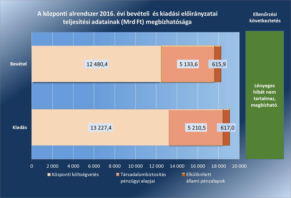 Összegzés 1. ábra Forrás: 2016.