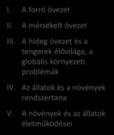 Kísérletiből újgenerációs Fejezetek sorrendje Ilyen volt Ilyen lett I. A forró övezet II.