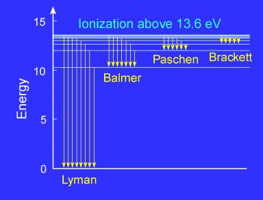 A teljesebb spektrum: Balmer (matematikatanár): a H-atom