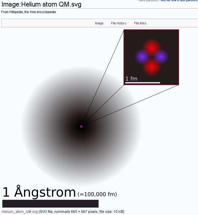 A modern atomkép: Megj.