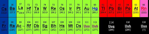 Nagy rendszámú, új elemek elnevezése: Due to disputes over the discovery of some of the heavier elements, the International Union for Pure and Applied Chemistry (IUPAC) has devised a systematic