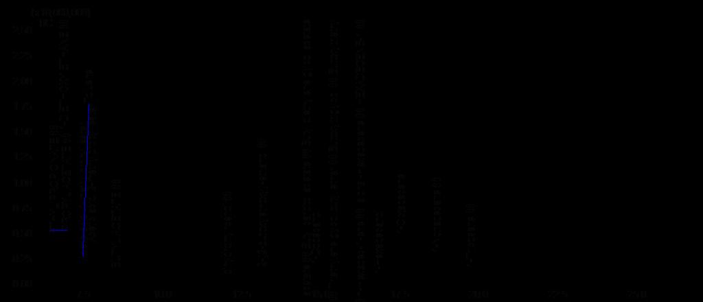 szennyvízének