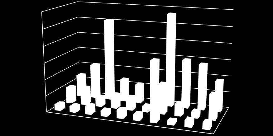 mértékben toxikusabb volt ph=6-nál, mint a neutrális ph-án. A mintákban jelenlévő fémkoncentráció azonban nem érte el a tesztszervezetnél a kimutatható hatást.