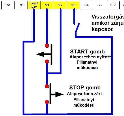 3. LÉPÉS: A villanymotor forgásirányának ellenőrzése: Ezt az ellenőrzést el tudjuk végezni a frekvenciaváltó kezelőfelületéről, miután minden elektromos bekötést leellenőriztünk.