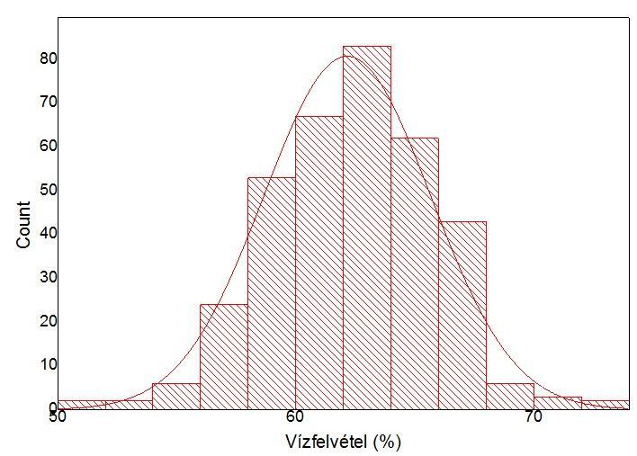 4.4. Fajtakísérletek eltérő termőhelyeken 2009-ben és 2010-ben Az összesített mintaseregbe azon termőterületeket vontam be, melyekről mindkét évben (2009 és 2010) érkeztek minták: Gesztely, Látókép,