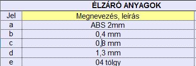 Tehát, annyi mezőt (a,b,c,d,e) kell egyértelműen kitölteni ahány eltérő anyagot akarunk használni a