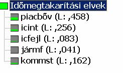 Az AHP m odszer egy lehets eges alkalmaz asa trendek el}orejelz es ere 165 integr aci o.
