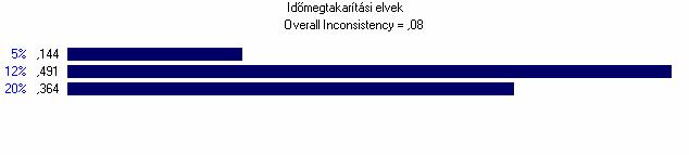 166 Duleba Szabolcs 3. abra. A trend v altoz asi alternat ³v ai es bekäovetkez esi es elyeik A 4. abra a dinamikus erz ekenys eg-vizsg alat eredm eny et mutatja.