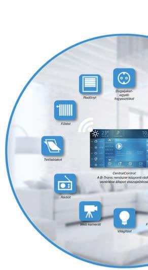 CentralControl CC31 CentralControl CC31 A és Centronic meghajtások kezelhetősége Külső Centronic-Rádióvevő kezelhetősége Egyéni, központi és csoport vezérlés Minden vevő