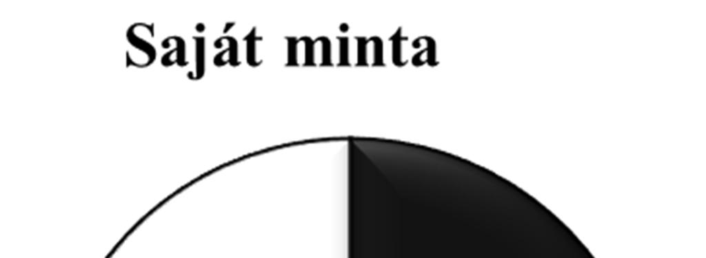 előnyös, hiszen így mind a kisméretű, mind pedig a