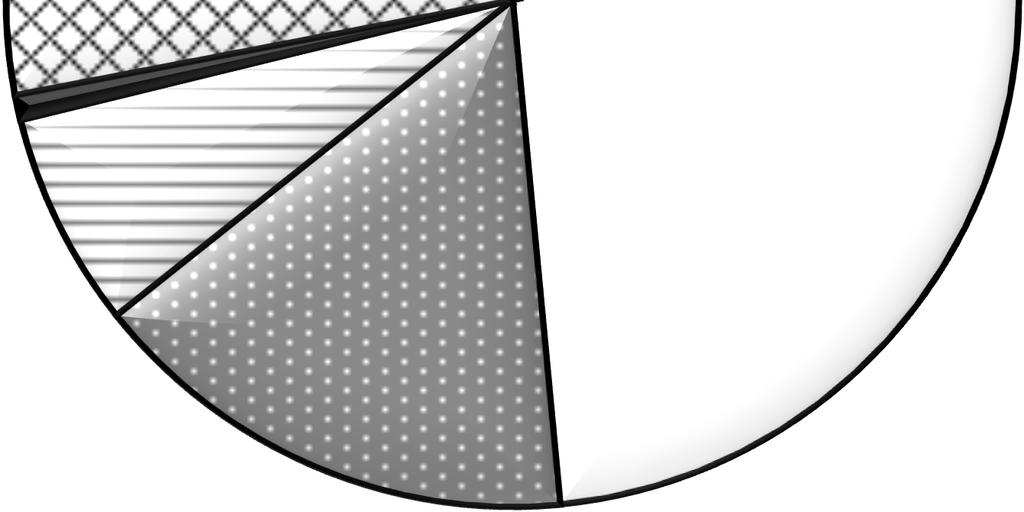 ábra: Hazai családi vállalkozások lehetséges átadási kimeneteleinek megoszlása (Forrás: Csákné, 2012:132) Egy korábbi (2006) kutatás szerint a felmérésben résztvevő vállalkozások fele a családi