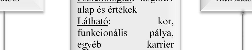 ezt úgy mint kezdeti átadás.