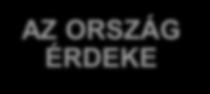 Lehetőségek AZ ORSZÁG ÉRDEKE Háború Béke és fejlődés