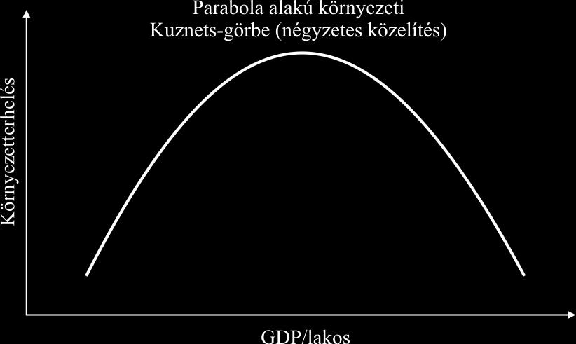 Grossman és Krueger Economic Growth and the Environment c. munkájukban hasonló összefüggéseket fedeztek fel a környezetterhelés mértéke és a GDP nagysága között [5].