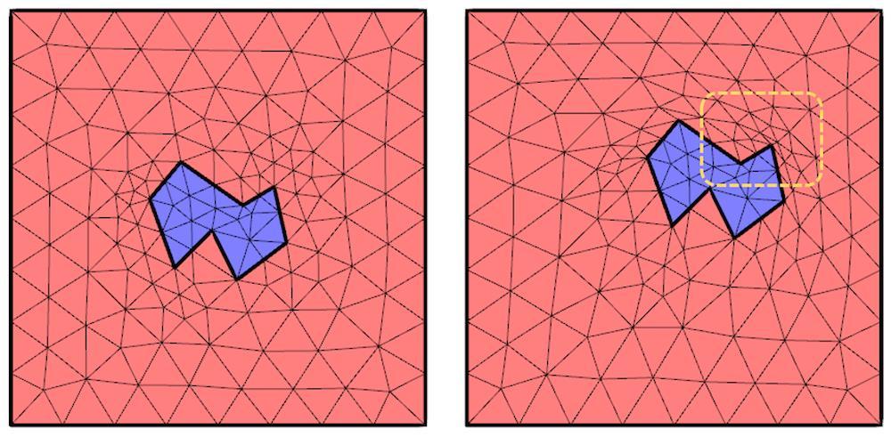 Ábra 8.23. Deformálódó vagy dinamikus háló. Figyeljük meg, hogy ahhoz, hogy a lila zóna mozgását lehetővé tegyük, a a rózsaszín cellák össz-számát nem, viszont topológiájukat igenis változtatjuk. 8.8. Adaptív hálók (Adaptive Mesh) Az adaptív háló egy olyan rácsszerkezet, amely automatikusan sűrít pontokat azokban a régiókban, ahol nagyok a folyadék-tulajdonságok gradiensei.