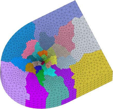 Zónásított vagy blokkosított hálók ( Zonal or Block-structured grids) Sok CFD szoftver úgy van megtervezve, hogy képes legyen olyan hálókkal