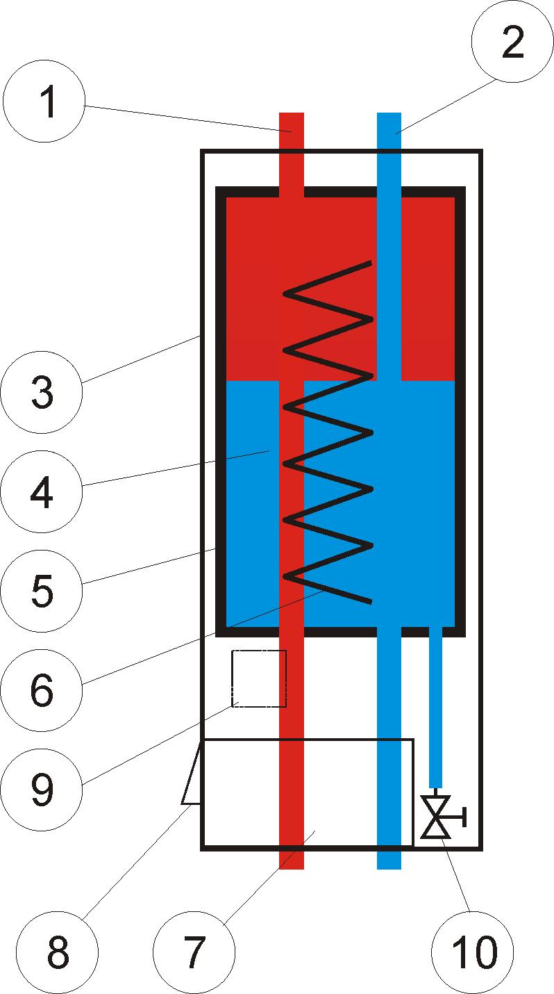 TERMO-Extra 1. Előremenő csatlakozás 6. Elektromos fűtőbetétek 2. Visszatérő csatlakozás 7. Vezérlőpanel 3.
