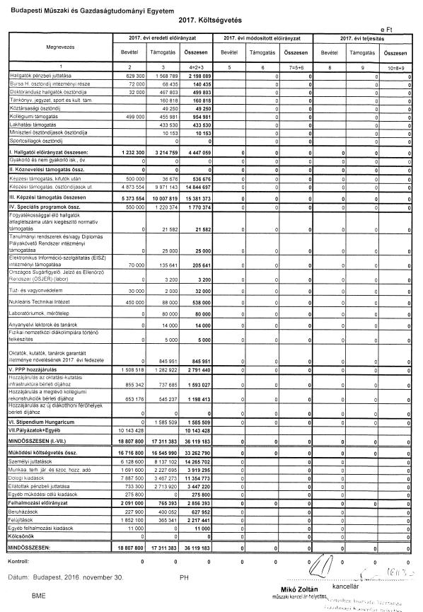 2. Határozat: 23. táblázat: A BME 2017-es elemi (funkcionális) költségvetése (összefoglaló táblázat) (E Ft-ban) A BME 2017.