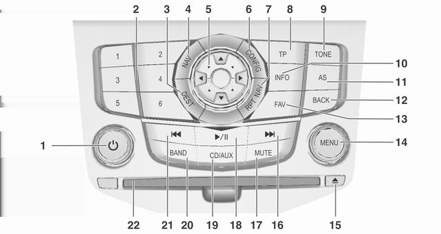 110 Infotainment rendszer A