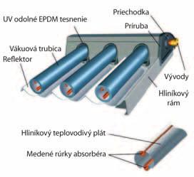 alacsonyhőmérsékletű fűtőrendszerrel bírnak (padlófűtés, fali fűtés, és mennyezeti fűtés), esetlegesen iparilag is felhasználják őket.