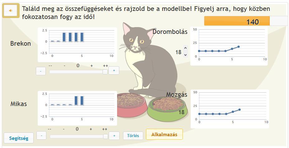 A szakirodalomból ismert VOTAT-stratégiák (Fischer, Greiff és Funke, 2012) közé sorolható +1, +2 és +3 jelölésű kombináció (esetlegesen a +A-val jelölt is), míg a X, -0, +0, +4 és +5-ös stratégiákkal