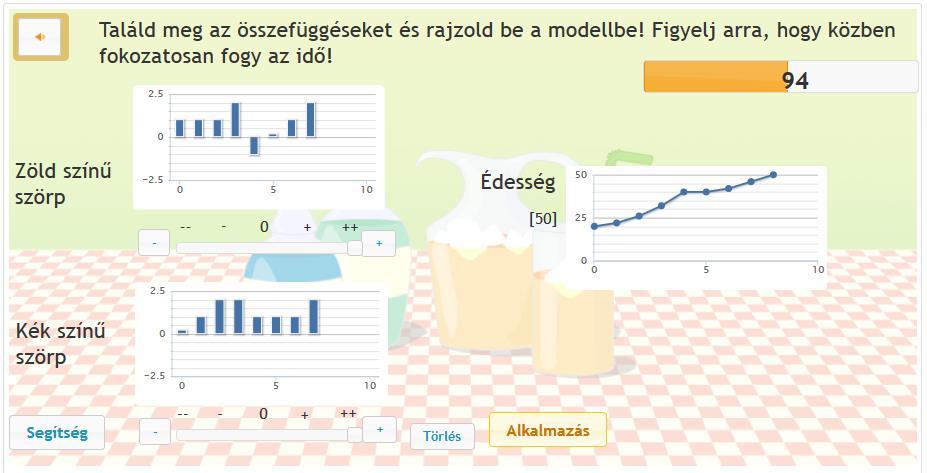 stratégia ebben az esetben szintén +A, +1, +2. E lépések kapcsán tudott a tesztelt személy új információhoz jutni a rendszer működése kapcsán. Az 5.17.