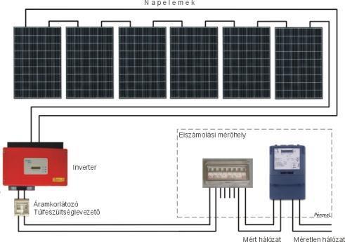 A napelemes rendszer 6 2016.05.17.