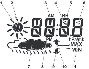 Barométerek MGU50.546.xx Felhasználás A arométer kijelzőjén látható az idő, a hőmérséklet, a páratartalom, a légnyomás, a holdfázis és az elmúlt 2 hét minimum és maximum hőmérsékletei.