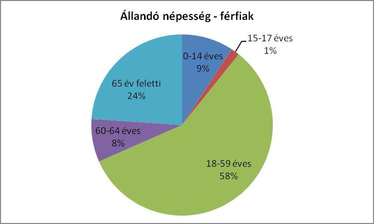 Az ellátandó