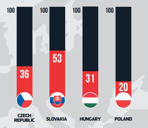 Közép-Európa sebezhetőségpercepciója