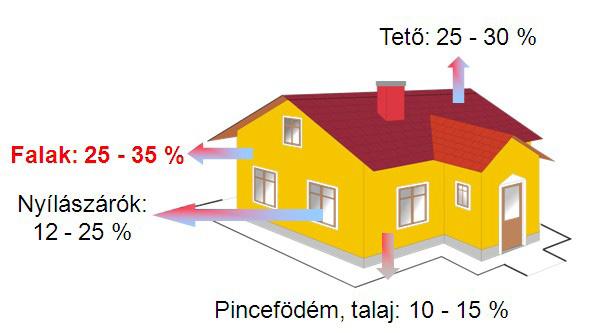 szmra yilvvaló. Az rgiavlsg fogalma midapi éltük rész ltt.