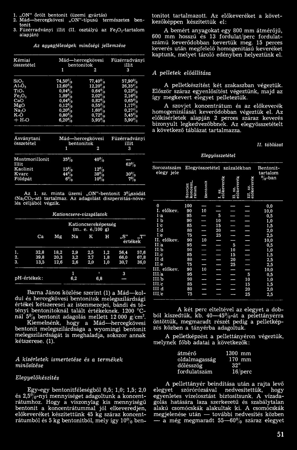 illit 3 Montmorillonit 35% 40% _ Iliit 63% Kaolinit 15% 12% Kvarc 44% 38% 30% Földpát 6% 10% 7% Az 1. sz. minta üzemi ON -bentonit 3%szódát (Na2C03-at) tartalmaz.