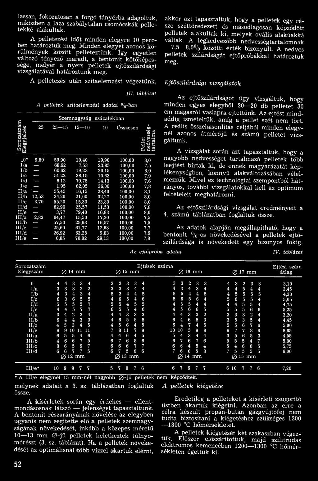 Ejtőszilárdsági vizsgálatok Sorozatszám Elegy jelzés A pelletek szitaelemzési adatai %-ban Szemnagyság százalékban 25 25 15 15 10 10 Összesen III.