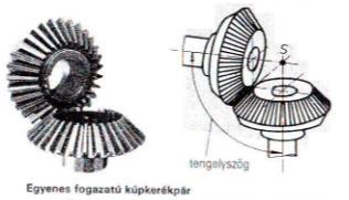 hu FOGASKEREKEK HOMLOKFOGASKEREKEK FOGAZAT: - EGYENES - FERDE - NYÍL ELHELYEZÉS SZERINT: - KÜLSŐ - BELSŐ KIALAKÍTÁS SZERINT: - TÁRCSA - TENGELY 2008.05.