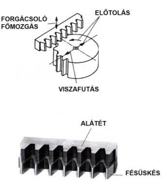 METSZŐKEREKES