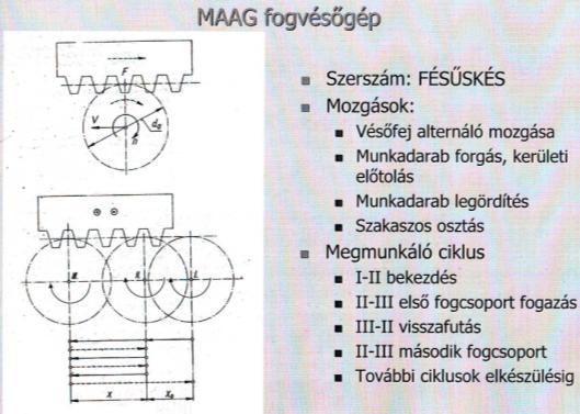 (MAAG) 23