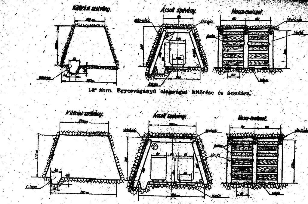 raktár transzformátorállomás, mozdonyszín, tároló bunker, stb.) Nagyon állékony, omlásra, tönkremenetelre nem hajlamos kőzetekben (mészkő, kősó, andezit stb.