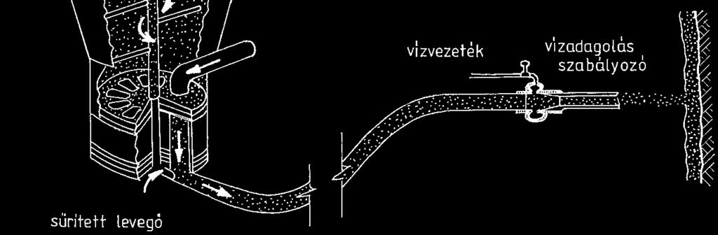Az els típusnál dugattyús betonszivattyúval nyomják csvezetéken keresztül a betont a beépítés helyére.